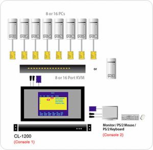 Aten CL-1200LA Konsola LCD 15" + klawiatura +touchpad 19" 1U 2