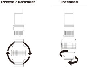 Pompka ręczna BIRZMAN Velocity MTB Black (Presta/Schrader), 90psi/6.2bar, Długość 183mm, CNC, Czarna 5