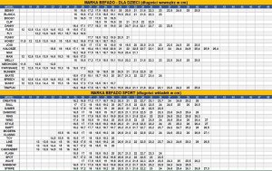 Befado - Obuwie dziecięce buty trampki dla chłopca granatowe 29 2