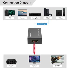 Microconnect MC-HDMIREPEATER-8K bez kategorii 6