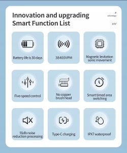Szczoteczka Soniczna SARMOCARE X700 IPX7 38400 VPM 5 Trybów Etui + Końcówki 3