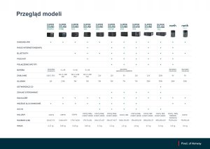 Radio sieciowo-bateryjne DAB+, FM Pinell Supersound Micro 5