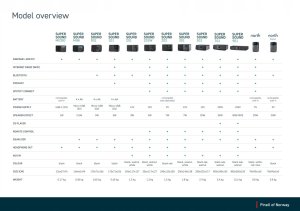 Radio Pinell Supersound 901 DAB DAB+ Internet Pilot 5