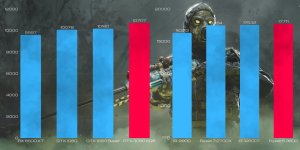 Komputer BSG Striker V13 AMD Ryzen 5 NVIDIA GeForce RTX 3050 16GB DDR4 1512GB HDD + SSD Windows 11 11
