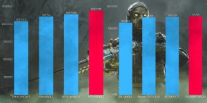 Komputer BSG Raptor V24 AMD Ryzen 5 NVIDIA RTX 5060 32GB DDR4 1000GB SSD Windows 11 15