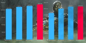 Komputer BSG Raptor V23 AMD Ryzen 5 NVIDIA RTX 5060 32GB DDR5 1000GB SSD Windows 11 13
