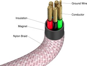 Kabel USB Neutralle USB-C - USB-C 1.2 m Różowy (31857) 2