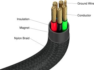 Kabel USB Neutralle USB-C - USB-C 1.2 m Czarny (31863) 2