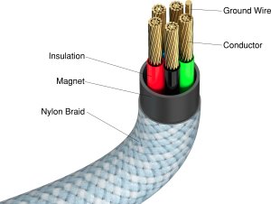 Kabel USB Neutralle USB-C - USB-C 1.2 m Niebieski (31852) 3