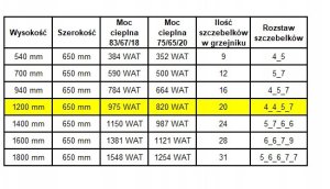 Grzejnik łaz. WEST W20/60 EDAN 950W 1200/650 11