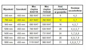 Grzejnik łazienkowy Edan Budnik Grzejnik łaz. WEST W12/40 EDAN 390W 700/450 10