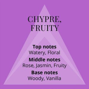Milton Lloyd Colour Me Purple Zestaw woda perfumowana spray 100ml + perfumowany spray do ciała 150ml 4