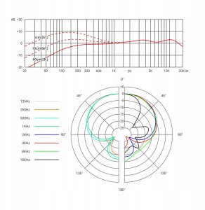 sE V7 Red - Mikrofon dynamiczny 4