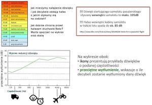 Słuchawki ochronne nauszniki wygłuszające dzieci czerwony 3lata+ BANZ 13