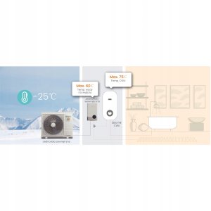 Hisense | AHM-080HCDSAA | Hi-Therma 8 kw heat pump Split type Indoor unit 3