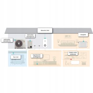 Hisense | AHM-080HCDSAA | Hi-Therma 8 kw heat pump Split type Indoor unit 9