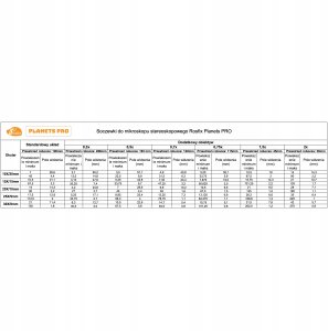 MUSZLE GUMOWE OSŁONY OCZNE NA OCZY DO MIKROSKOPU STEREOSKOPOWEGO WYPROFILOW 2