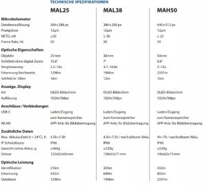 NASADKA TERMOWIZYJNA INFIRAY MATE MAL38 384 x 288 pikseli, 50 Hz, -1948 m 5