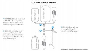 PlatyPus Filtr wody Platypus Quickdraw Filter - Pomarańczowy 8