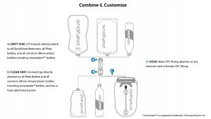 PlatyPus Filtr wody Platypus Quickdraw Filter - Pomarańczowy 9