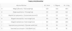śpiwór radical 1z regular-gold-gold PAJAK 3