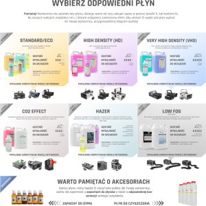 Płyn do dymu ciężkiego 5L LOWFOG Beamz one size 2