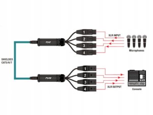 Adapter AV Roxtone Konwerter adapter DMX żeński na RJ45 żeński Roxtone PS4F 2