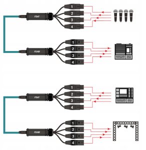 Adapter AV Roxtone Konwerter adapter DMX męski na RJ45 żeński Roxtone PS4M 4