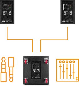 Zestaw nagłośnieniowy ComboSet 1800W subwoofer 18''18'' 2x kolumna 10" Power Dynamics one size 19