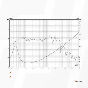 Głośnik niskotonowy Hi-Fi 10'' 250W 8 Ohm Fenton one size 10