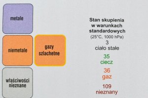 Podkładka Demart Układ okresowy 2