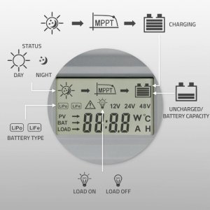 Ładowarka Qoltec Solarny regulator ładowania MPPT z czujnikiem temperatury 30A | 12V/24V | LCD | 2xUSB | Bluetooth | APP | GEL | LiFePO4 5