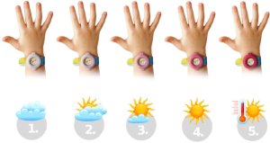 Opaska identyfikacyjna UV bezpieczeństwa dziecka wielorazowa samolot SIBAND 3