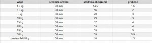 Obciążenie żeliwne 10 kg, 30 mm 4