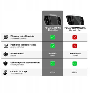 GrizzGlass Folia matowa CarDisplay Protection do Skoda Kodiaq 2 10” 2024 2