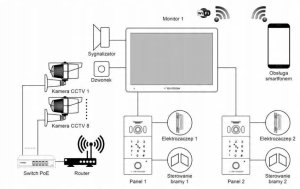 Wideodomofon REVIZOOM RM-T203HD BLACK/RC-212HD-CK1 3
