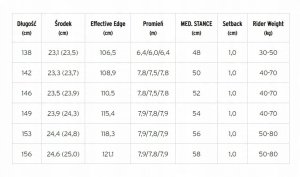 Deska snowboardowa Head Shine LYT 138cm 9