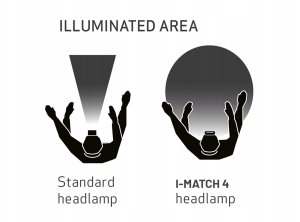 Lampa czołowa LED  250 lm do detailingu lub dopasowywania kolorów  I-MATCH 4 03.5663 6