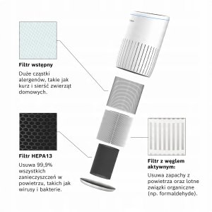 Filtr do oczyszczacza powietrza Air 2000 (S) 3