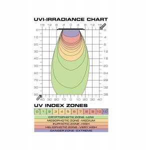 TerraSky UV LED, belka o�wietleniowa do terrarium, UVB LED 10W, 38-61 cm 4