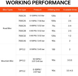 Mini pompka elektryczna MAGICSHINE AIRRO E-PUMP, Max. ciśnienie do 120 PSI/8.3 BAR (NEW 2026) 6