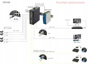 ISFG108 Switch przemysłowy PoE (8xPoE, 10