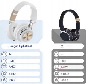 Słuchawki Bezprzewodowe FEEGAR AlphaBeat ANC Nauszne 65H Bluetooth 5.4 Mikrofon 5