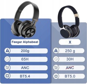 Słuchawki Bezprzewodowe FEEGAR AlphaBeat ANC Nauszne 65H Bluetooth 5.4 Mikrofon 5