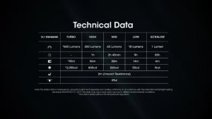 Nitecore Latarka TINI3 600lm Black 4