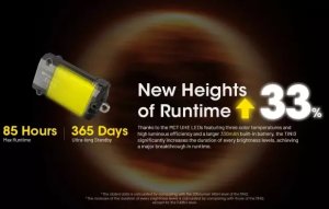 Nitecore Latarka TINI3 600lm Orange 17