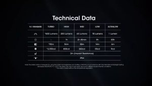 Nitecore Latarka TINI3 600lm Orange 4