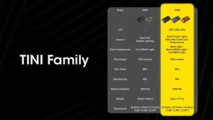 Nitecore Latarka TINI3 600lm Orange 5