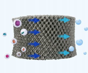 2x Filtr FY2401 do Nawilżaczy PHILIPS HU4801 4802 4803 4810 4811 4813 4814 5