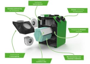 DUCO | DucoBox Energy Premium 325 - 1ZH - Right 1 2